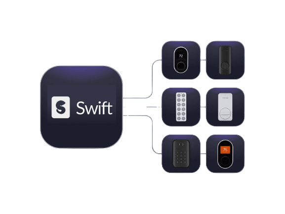 swift_access_integration